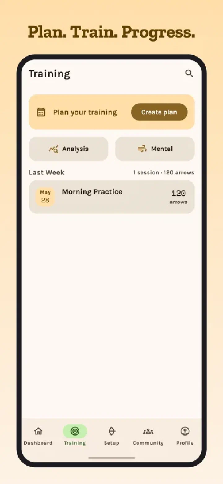 training history