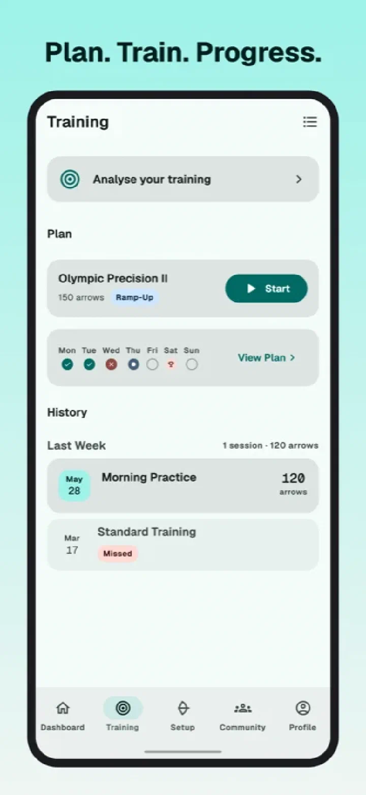 training history
