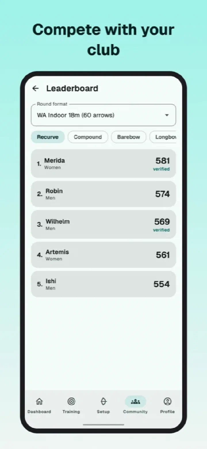 leaderboard
